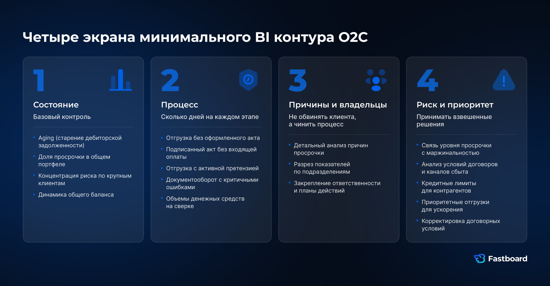 Четыре экрана минимального BI контура O2C отгрузок| Fastboard.