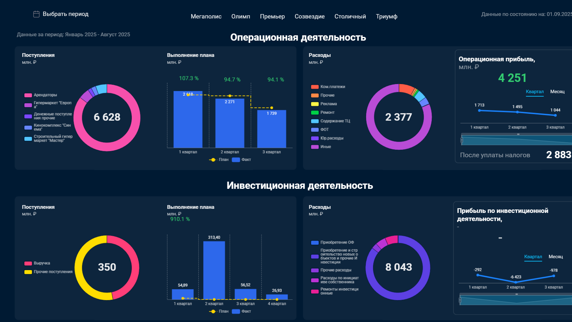 Портфель ТЦ: операционка, инвестиции и кредиты — слайд 1
