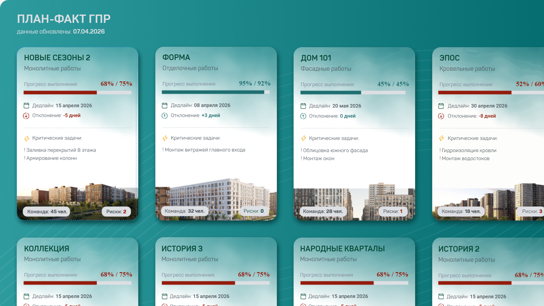 План-факт ГПР по объектам — слайд 1