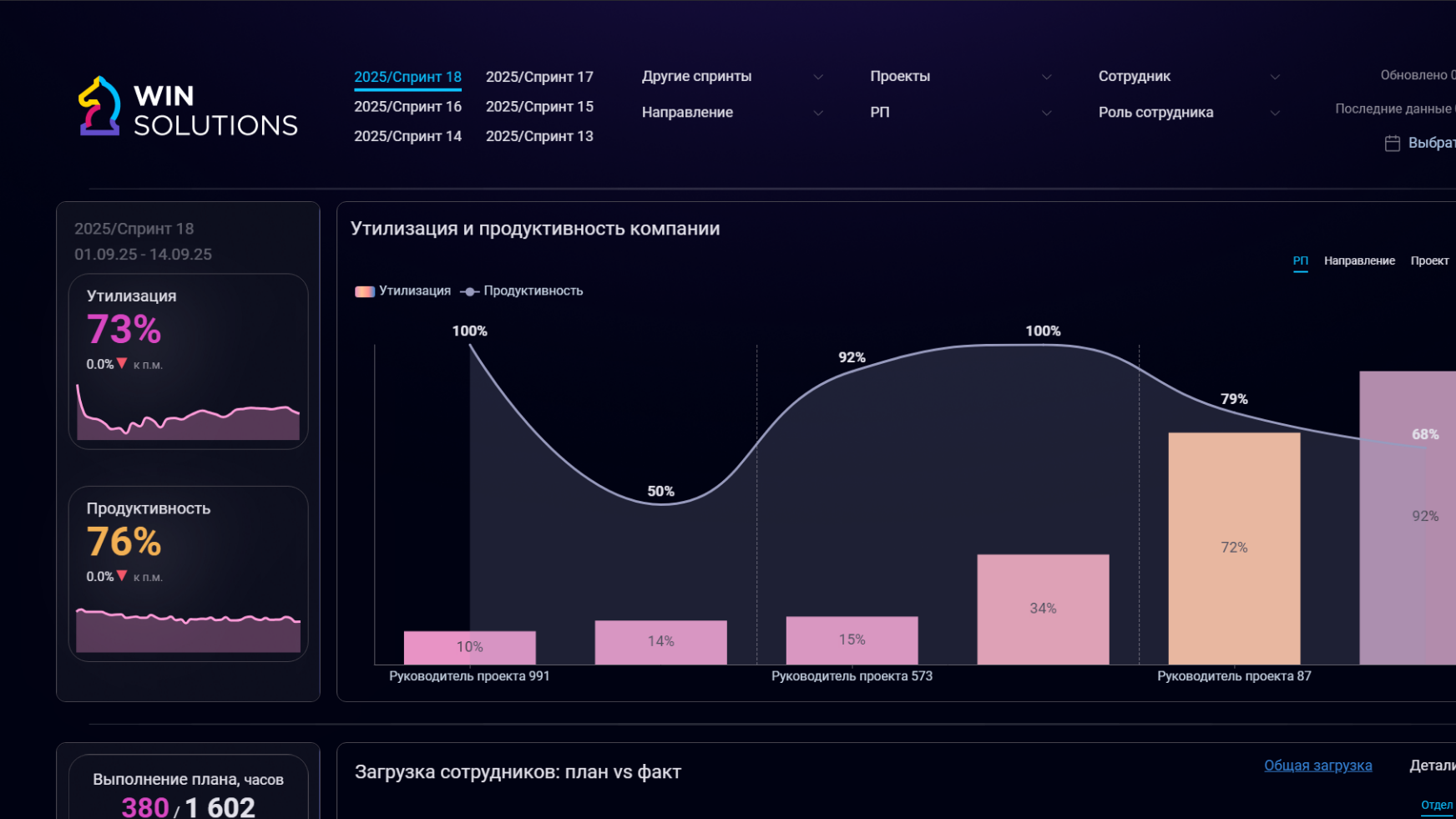 Проектное управление (тёмное): утилизация и экономика — слайд 1