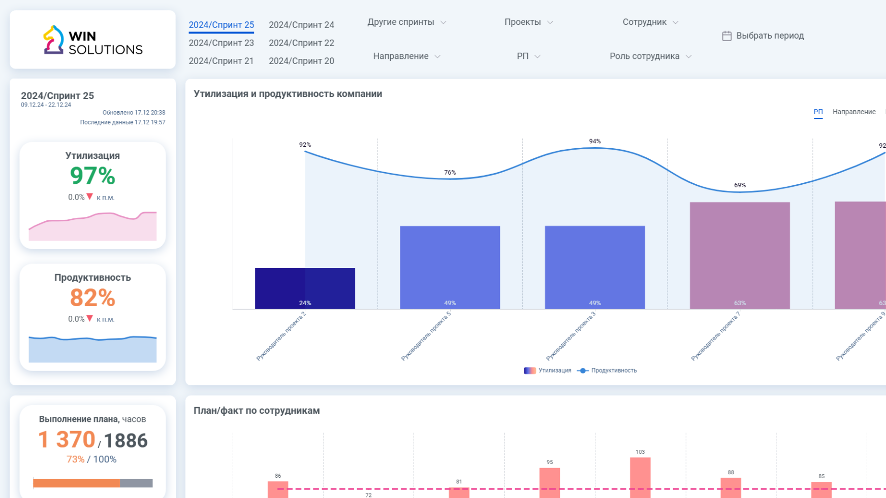 Проектное управление: утилизация и спринты — слайд 1