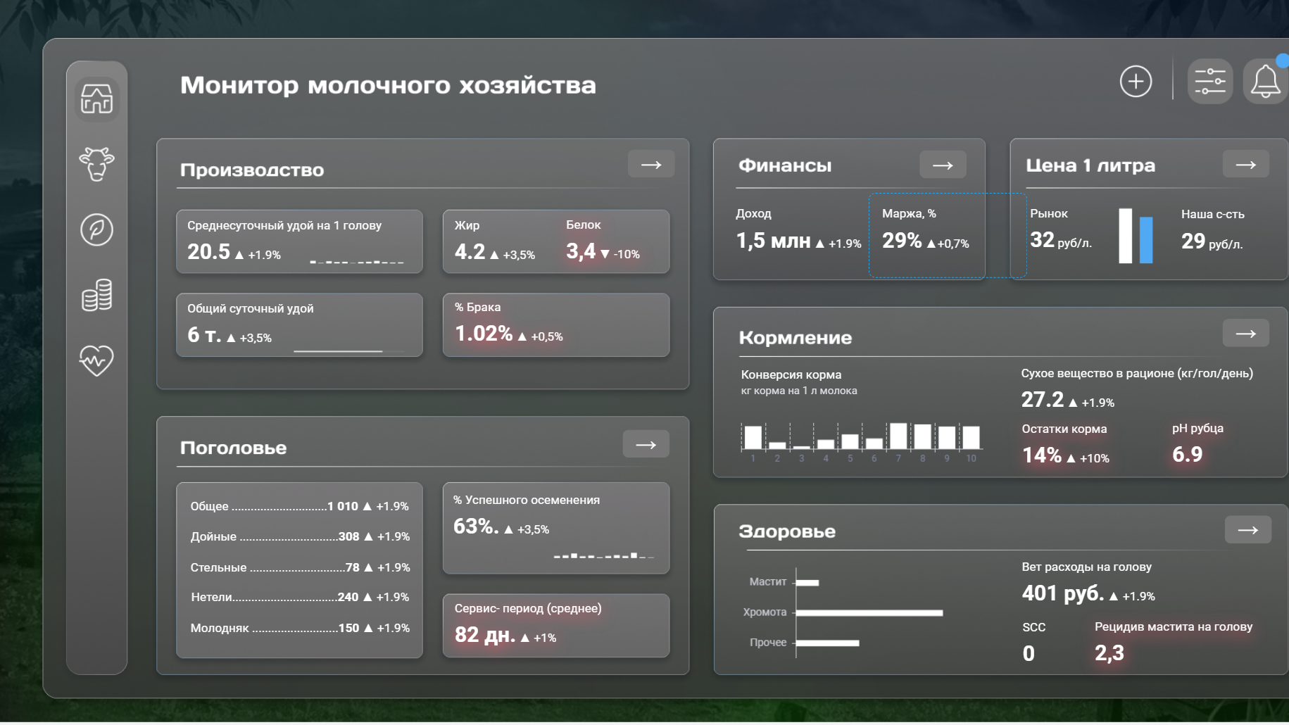 Монитор молочного хозяйства — слайд 1