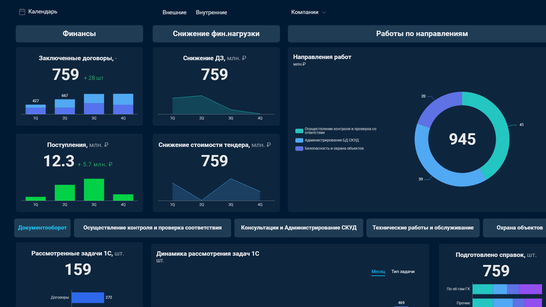 Департамент безопасности: договоры, экономия, работы — слайд 1