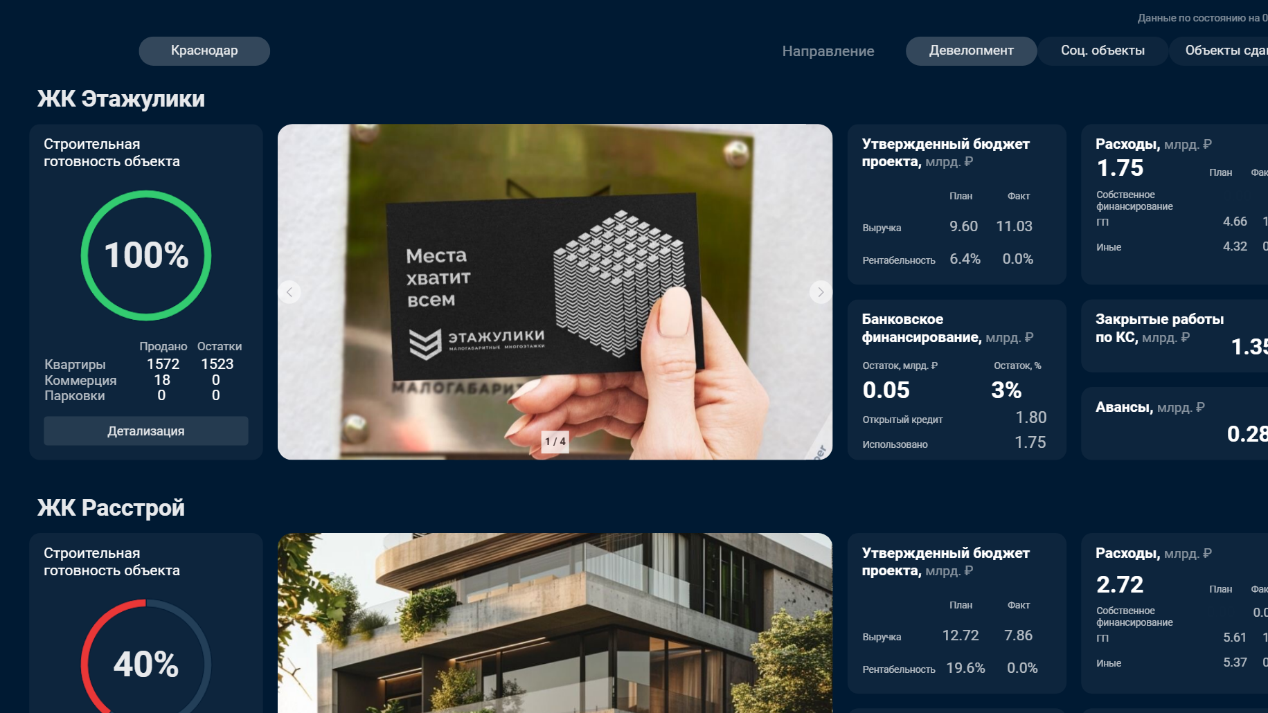 Портфель ЖК: готовность, бюджет и продажи — слайд 1
