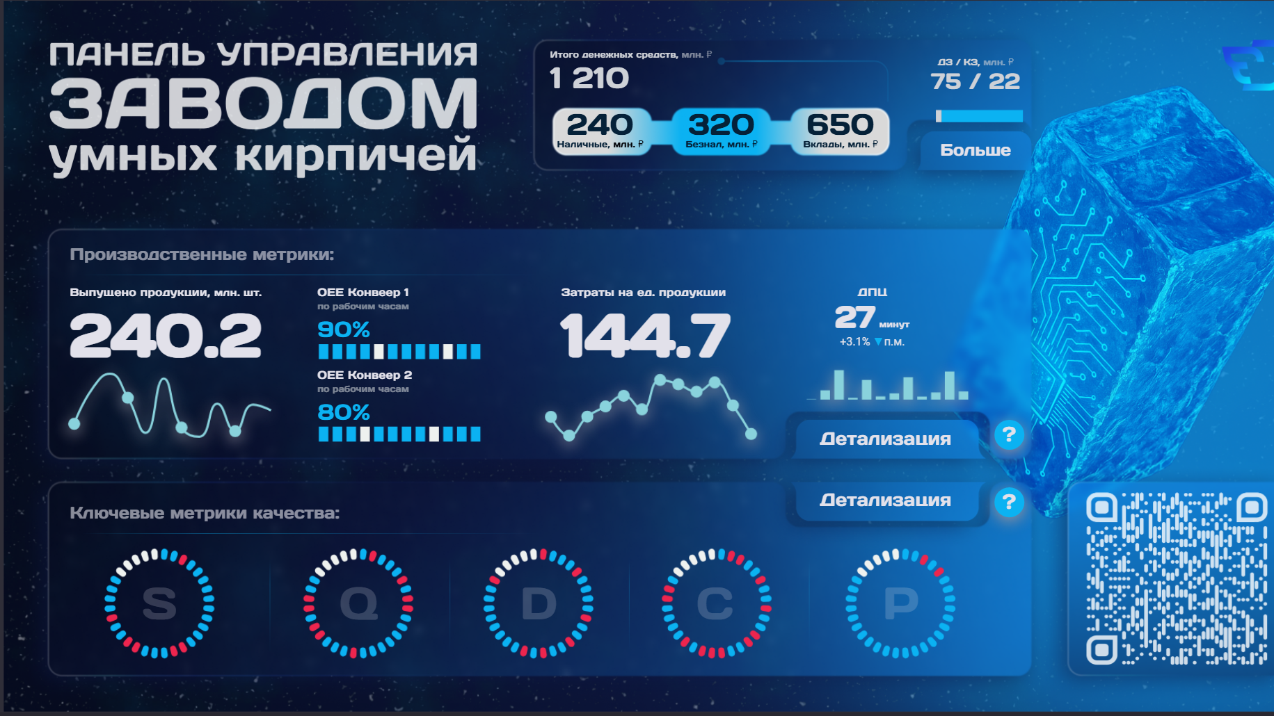 Производственная панель — слайд 1