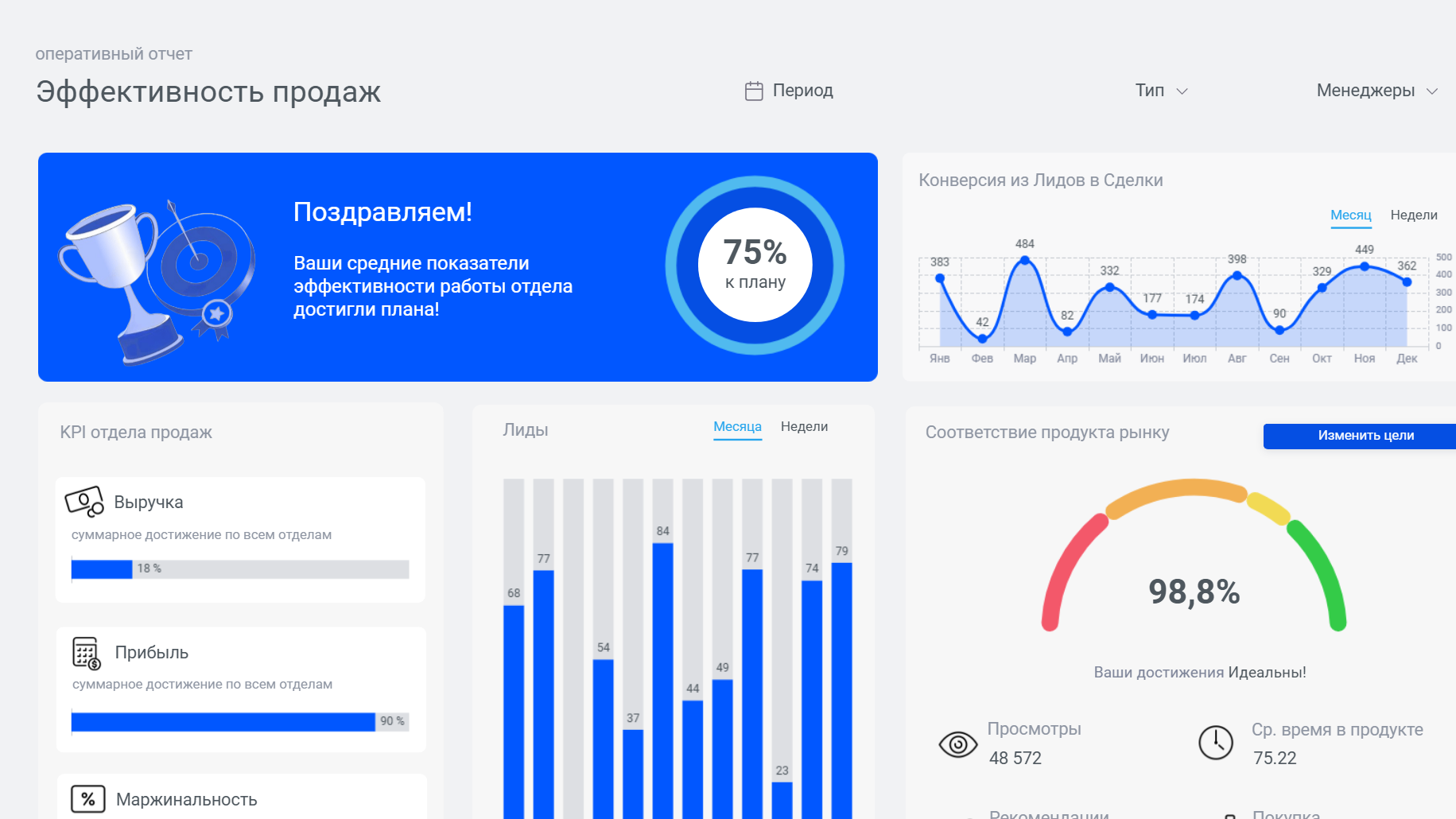 Эффективность продаж: лиды, KPI и PMF — слайд 1