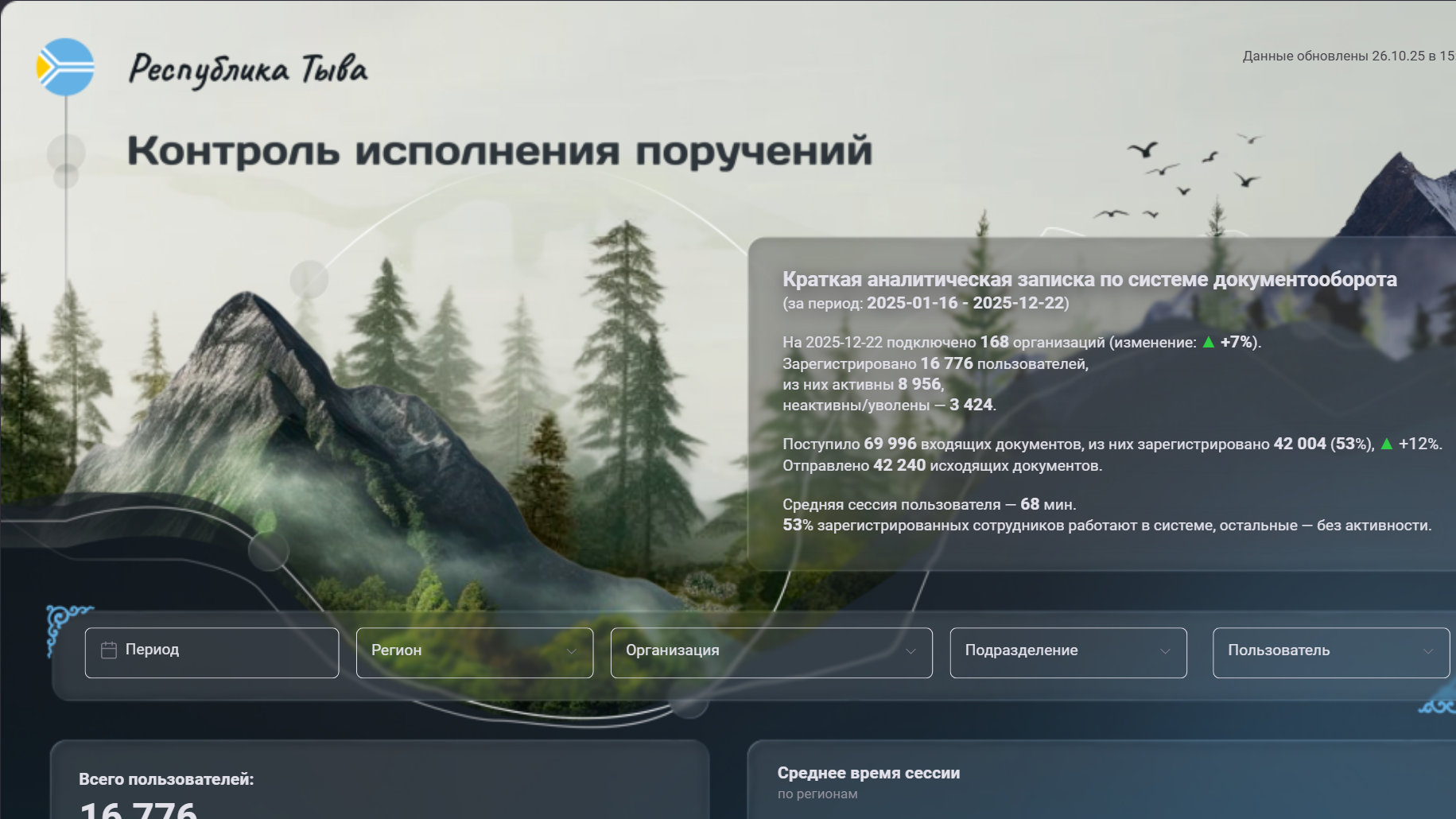 Fastboard ЗАРПЛАТЫ