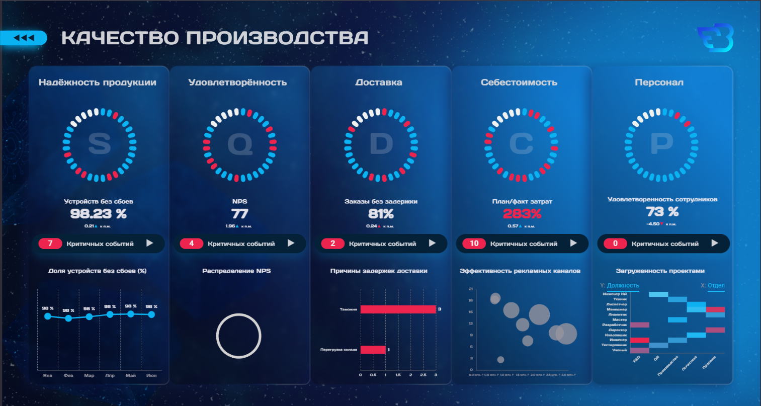 Fastboard X5 analytics
